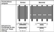 Sika Tack®- Panel System